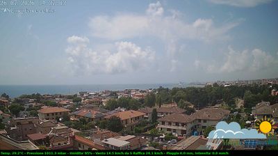 immagine della webcam nei dintorni di Santa Marinella: webcam Civitavecchia