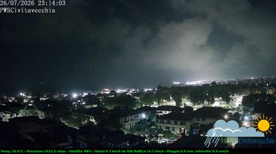 immagine della webcam nei dintorni di Santa Marinella: webcam Civitavecchia
