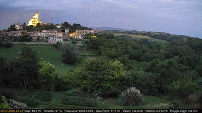 immagine della webcam nei dintorni di Buttigliera d'Asti: webcam Cerreto d'Asti