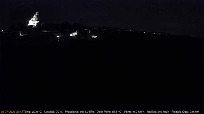 immagine della webcam nei dintorni di Castelnuovo Don Bosco: webcam Cerreto d'Asti