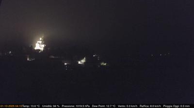 immagine della webcam nei dintorni di Coniolo: webcam Cerreto d'Asti