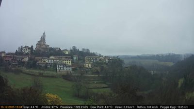 immagine della webcam nei dintorni di Castelnuovo Don Bosco: webcam Cerreto d'Asti