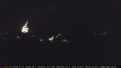 immagine della webcam nei dintorni di San Raffaele Cimena: webcam Cerreto d'Asti