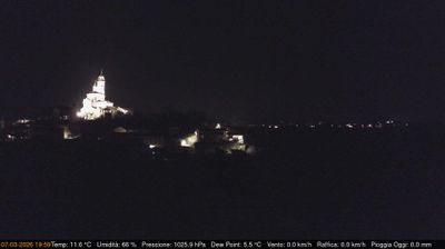 immagine della webcam nei dintorni di Coniolo: webcam Cerreto d'Asti