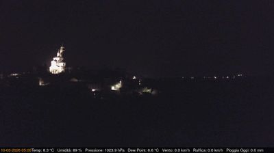 immagine della webcam nei dintorni di Coniolo: webcam Cerreto d'Asti