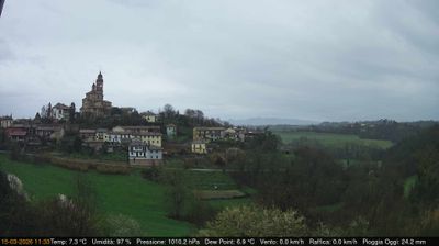 immagine della webcam nei dintorni di San Raffaele Cimena: webcam Cerreto d'Asti