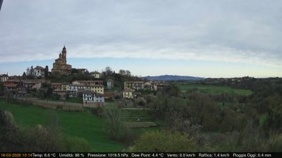 immagine della webcam nei dintorni di Costigliole d'Asti: webcam Cerreto d'Asti