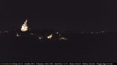 immagine della webcam nei dintorni di San Raffaele Cimena: webcam Cerreto d'Asti