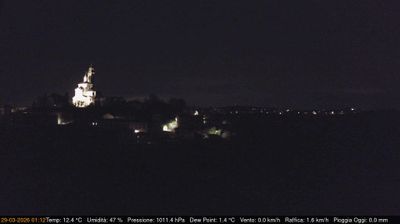 immagine della webcam nei dintorni di Costigliole d'Asti: webcam Cerreto d'Asti