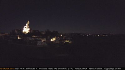 immagine della webcam nei dintorni di Torino Bric della Croce: webcam Cerreto d'Asti