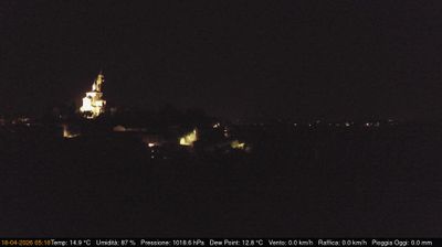 immagine della webcam nei dintorni di Pecetto Torinese: webcam Cerreto d'Asti