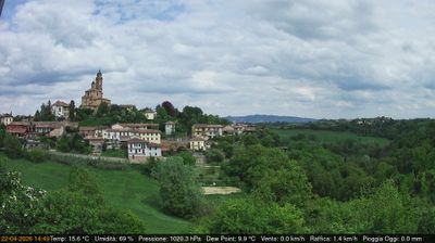 immagine della webcam nei dintorni di Torino Basilica Superga: webcam Cerreto d'Asti