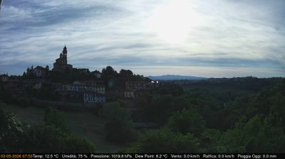 immagine della webcam nei dintorni di San Raffaele Cimena: webcam Cerreto d'Asti