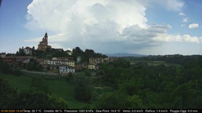immagine della webcam nei dintorni di Torino Bric della Croce: webcam Cerreto d'Asti