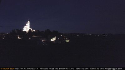 immagine della webcam nei dintorni di Asti: webcam Cerreto d'Asti