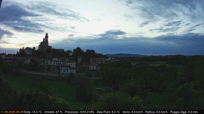 immagine della webcam nei dintorni di Torino Bric della Croce: webcam Cerreto d'Asti