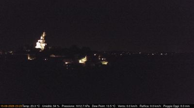 immagine della webcam nei dintorni di Buttigliera d'Asti: webcam Cerreto d'Asti