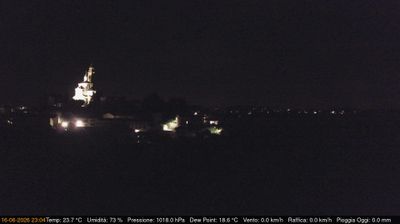 immagine della webcam nei dintorni di Baldissero Torinese: webcam Cerreto d'Asti