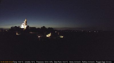 immagine della webcam nei dintorni di Baldissero Torinese: webcam Cerreto d'Asti