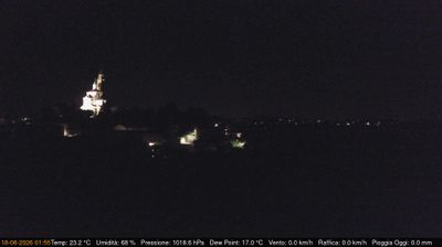 immagine della webcam nei dintorni di San Raffaele Cimena: webcam Cerreto d'Asti