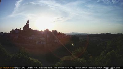 immagine della webcam nei dintorni di Asti: webcam Cerreto d'Asti