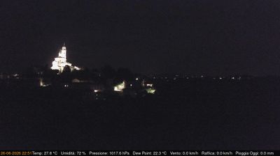 immagine della webcam nei dintorni di Torino Bric della Croce: webcam Cerreto d'Asti
