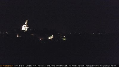 immagine della webcam nei dintorni di Torino Bric della Croce: webcam Cerreto d'Asti