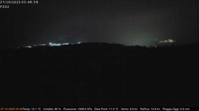 immagine della webcam nei dintorni di San Severino Lucano: webcam Grumento Nova