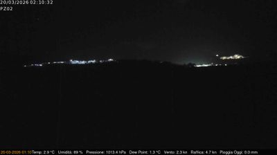 immagine della webcam nei dintorni di Pietrapertosa: webcam Grumento Nova