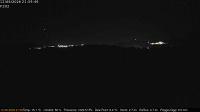 immagine della webcam nei dintorni di Sapri: webcam Grumento Nova