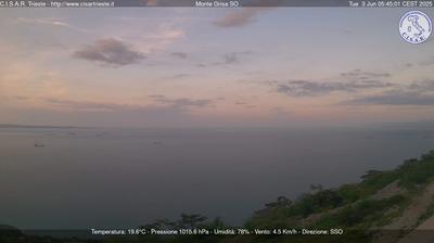 Preview delle webcam di Triest › South-West