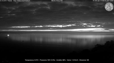 Preview delle webcam di Barcola