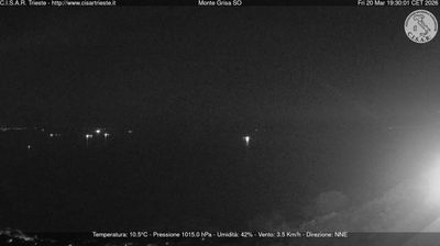 immagine della webcam nei dintorni di Grado Pineta: webcam Barcola