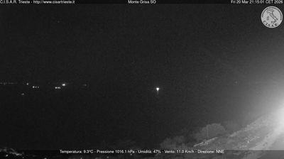 immagine della webcam nei dintorni di Grado Pineta: webcam Barcola