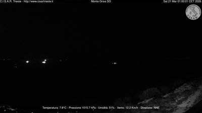 immagine della webcam nei dintorni di Grado Pineta: webcam Barcola