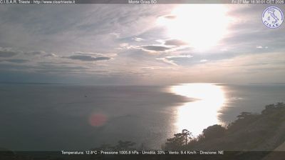 immagine della webcam nei dintorni di Medea: webcam Barcola