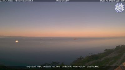 immagine della webcam nei dintorni di Ronchi dei Legionari: webcam Barcola