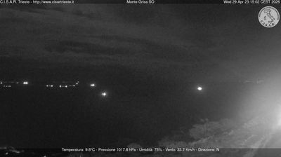 Preview delle webcam di Barcola