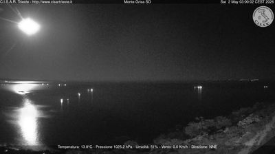 immagine della webcam nei dintorni di Gorizia: webcam Barcola