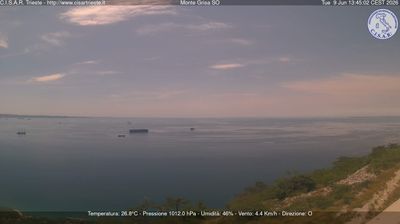immagine della webcam nei dintorni di Gorizia: webcam Barcola