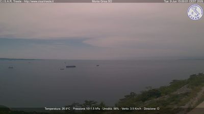 immagine della webcam nei dintorni di Ronchi dei Legionari: webcam Barcola