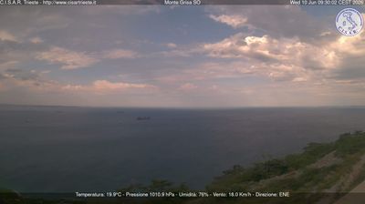 Preview delle webcam di Barcola