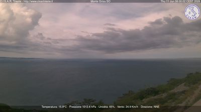 immagine della webcam nei dintorni di Grado: webcam Barcola