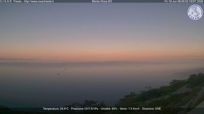 Preview delle webcam di Barcola