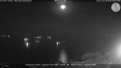 immagine della webcam nei dintorni di Grado: webcam Barcola