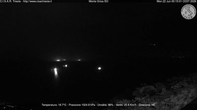 immagine della webcam nei dintorni di Trieste: webcam Barcola