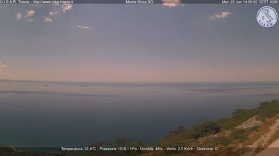 immagine della webcam nei dintorni di Grado Pineta: webcam Barcola