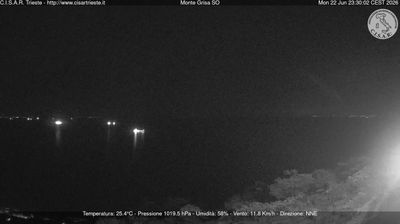 immagine della webcam nei dintorni di Monfalcone: webcam Barcola