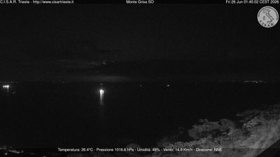 immagine della webcam nei dintorni di Sistiana: webcam Barcola