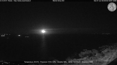 immagine della webcam nei dintorni di Medea: webcam Barcola